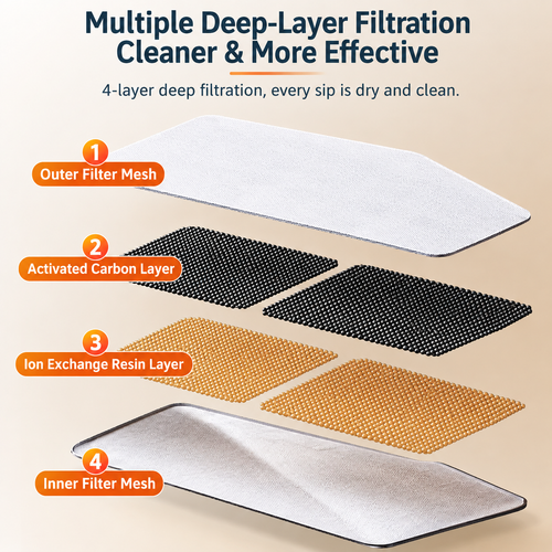 6-Pack Filters for Motion-Sensor Pet Water Fountain product image